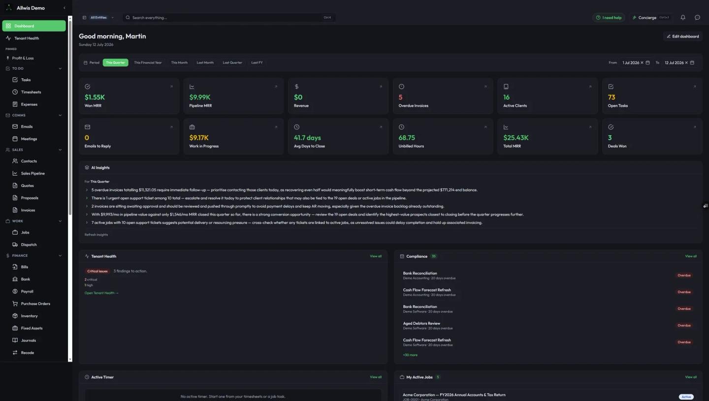 Allwis dashboard — KPIs, AI insights, compliance and active jobs on one screen
